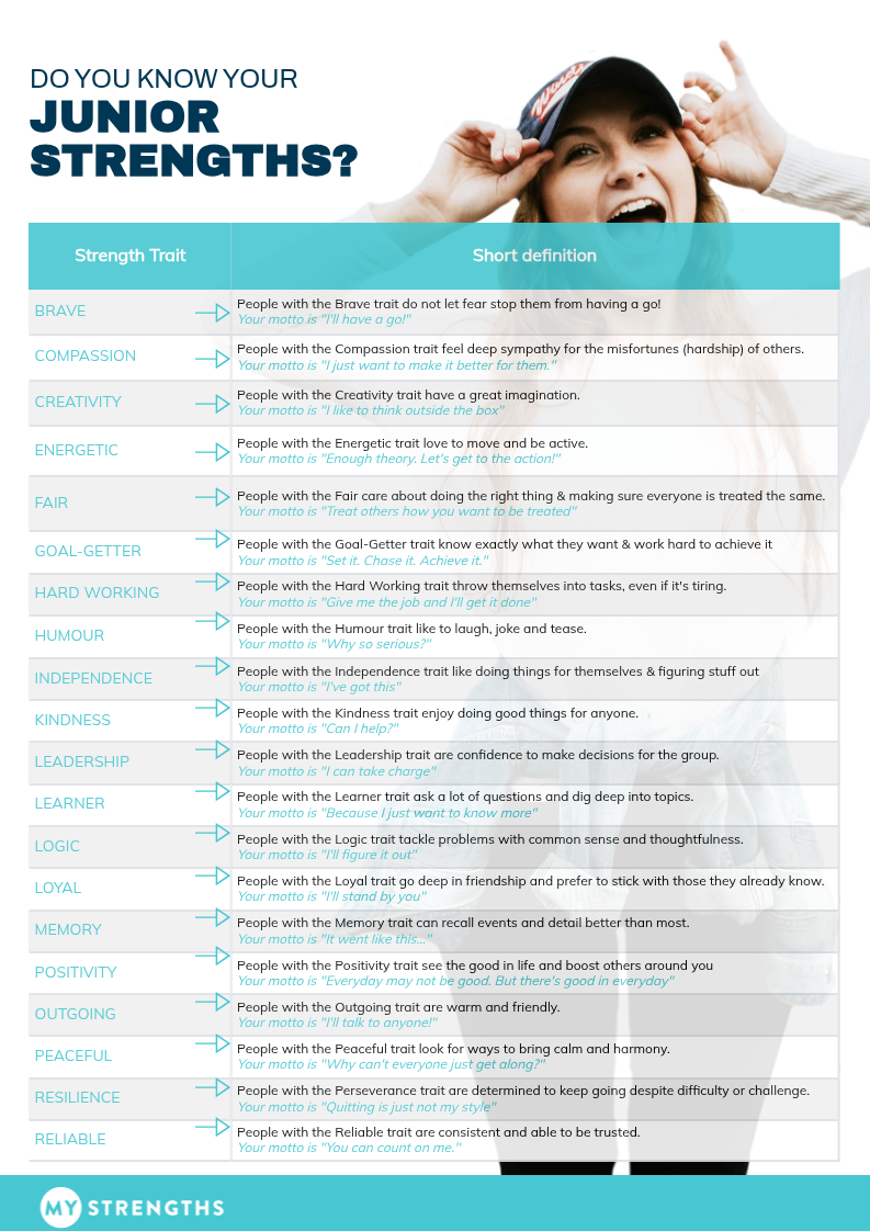 All 20 junior strength traits